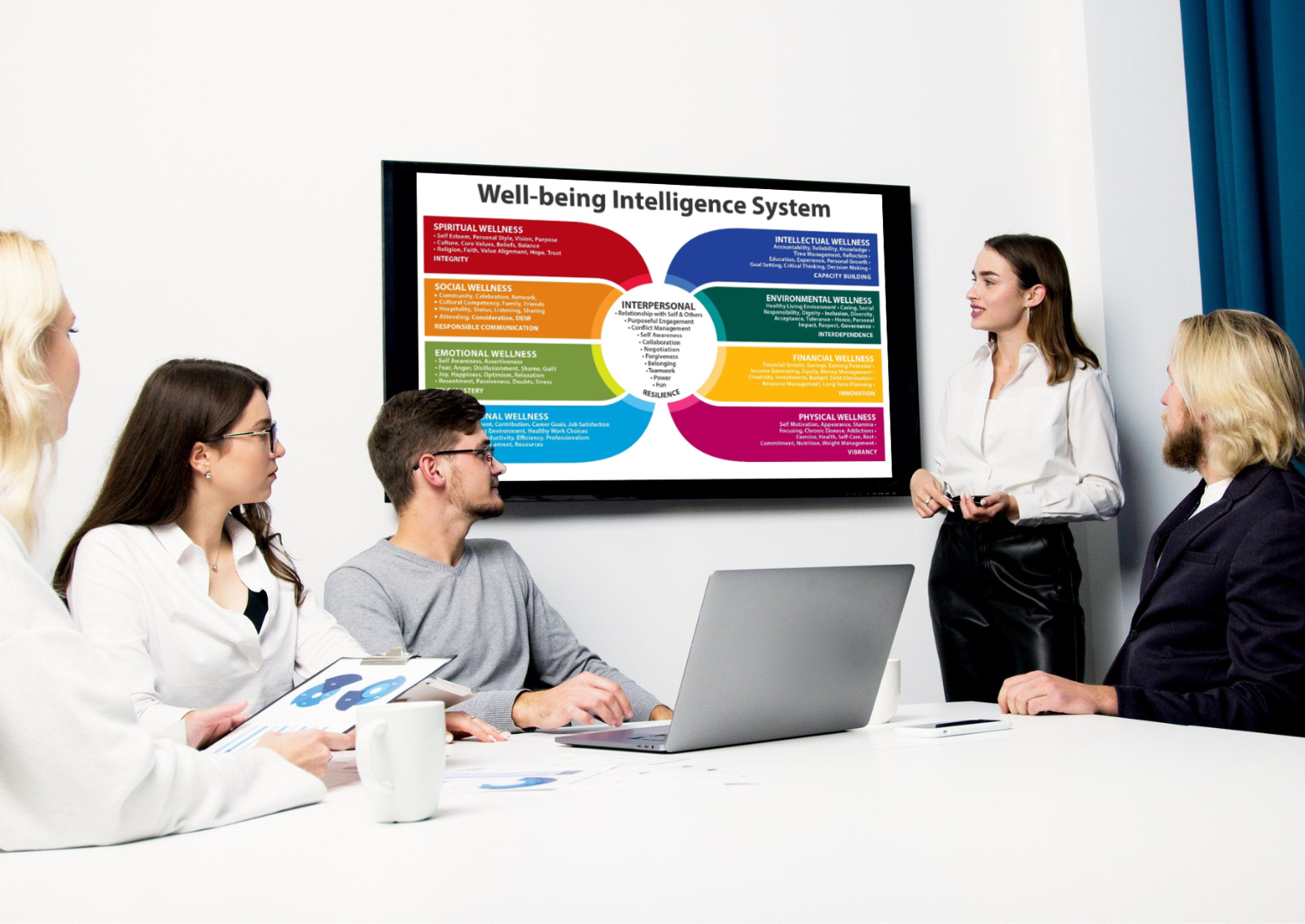 The comprehensive well-being system