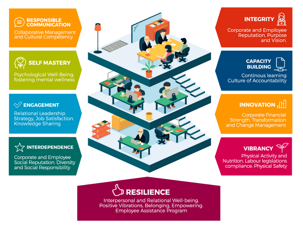 Resilience Ecosystem Model